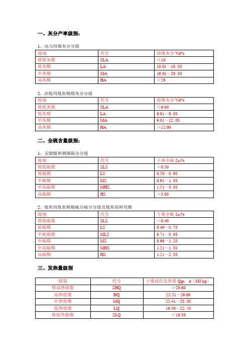 主要煤质指标分级标准