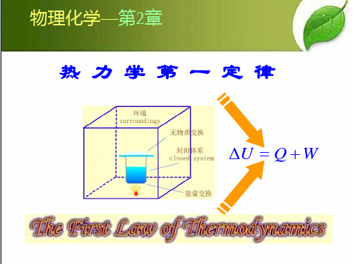 热力学第一定律 PPT课件