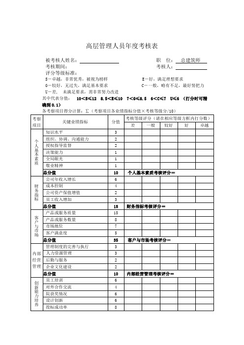 高层管理人员绩效考核表—总建筑师