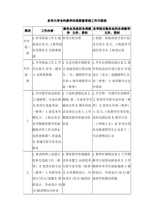 东华大学本科教学治理要紧常规工作日程表