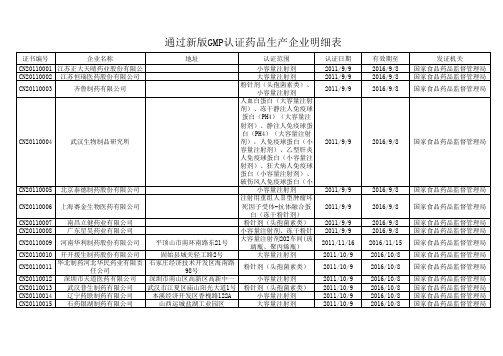 通过新版GMP认证药品生产企业明细表(截止2013年3月18日)