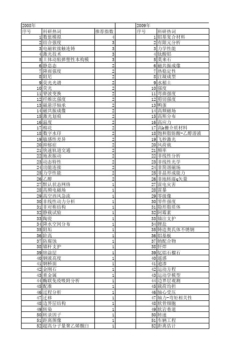 【江苏省自然科学基金】_强度分析_期刊发文热词逐年推荐_20140815