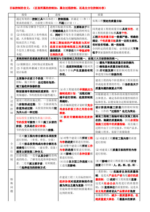 监理考试概论法规要点.doc