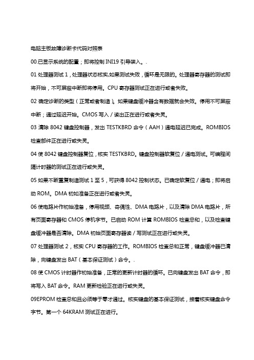电脑主板故障诊断卡代码(大全)