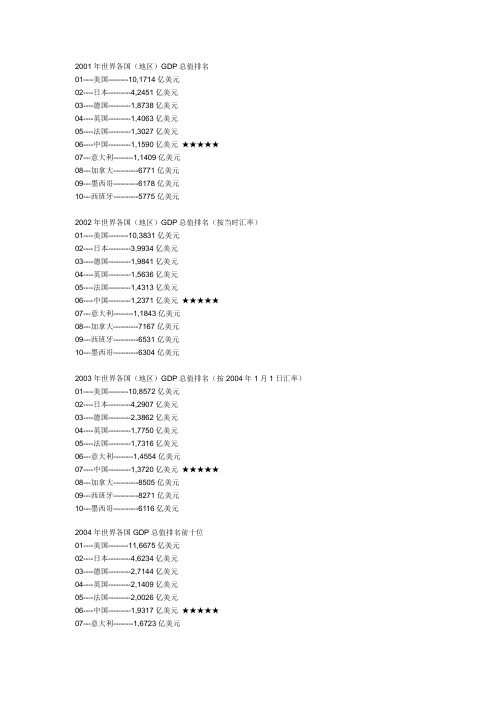 30年来中国及其它世界各国GDP排名