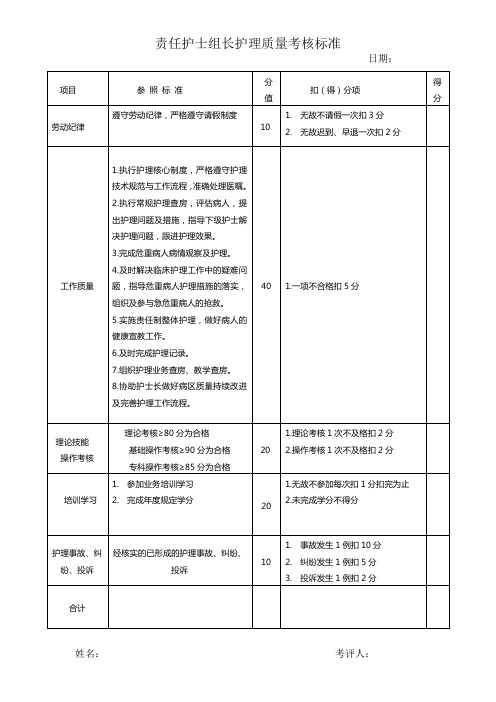 责任护士组长考核标准03WORD