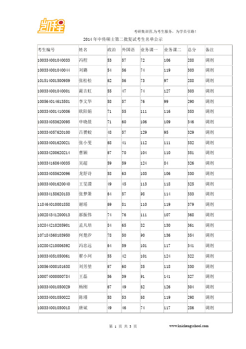 2014年中传硕士第二批复试考生名单公示