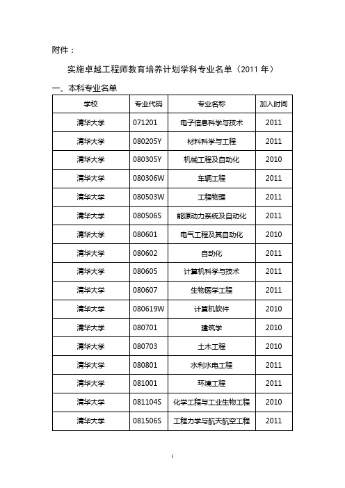 实施卓越工程师教育培养计划学科专业名单(2011年)
