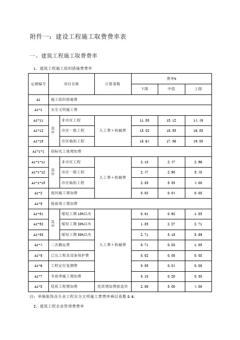 建设工程施工取费费率表