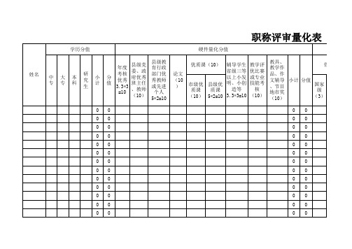 职称评审量化表