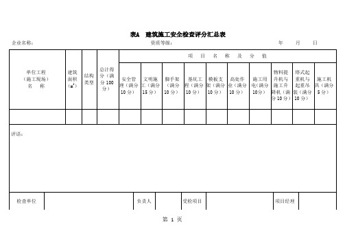 最新JGJ59-2019建筑施工安全检查评分表表格共24页文档