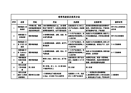 鸡常用疫苗及使用方法