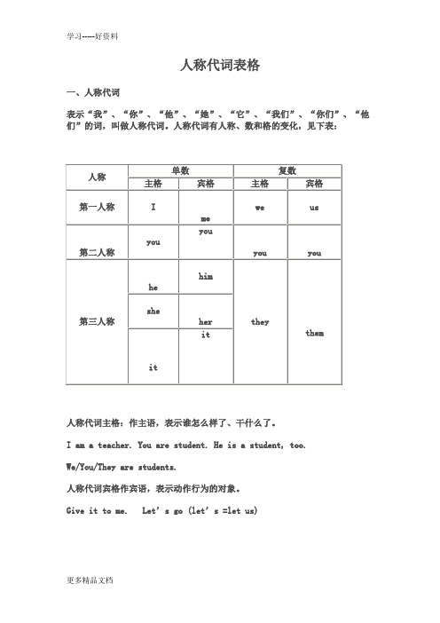 英语-人称代词表格汇编