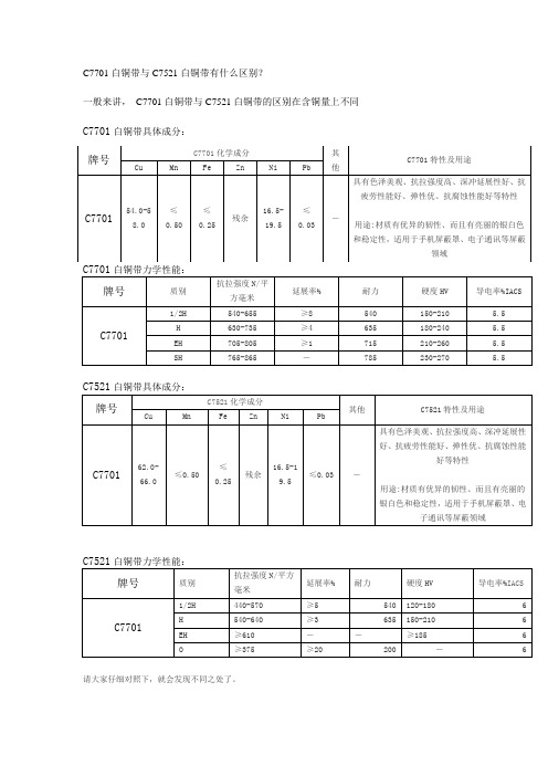 《揭秘》C7701白铜带与C7521白铜带的区别!