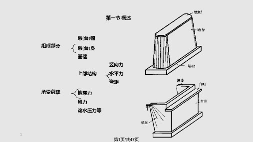 桥梁工程桥梁墩台的设计与构造PPT课件