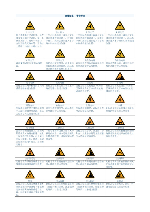 驾校科目一考试交通标志超级的全