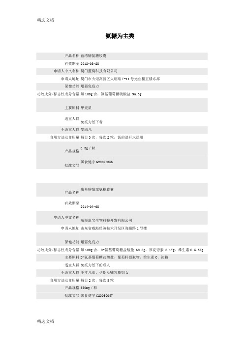 2020年药监局现有氨糖软骨素类产品分类明细精品版