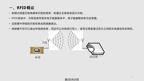 射频识别技术1概述课件