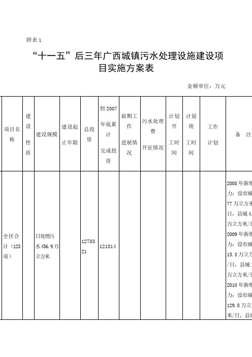 十一五后三年广西城镇污水处理设施建设项目实施方案