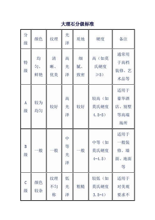 大理石分级标准