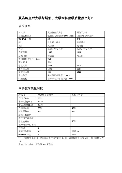 夏洛特皇后大学与斯伯丁大学本科教学质量对比