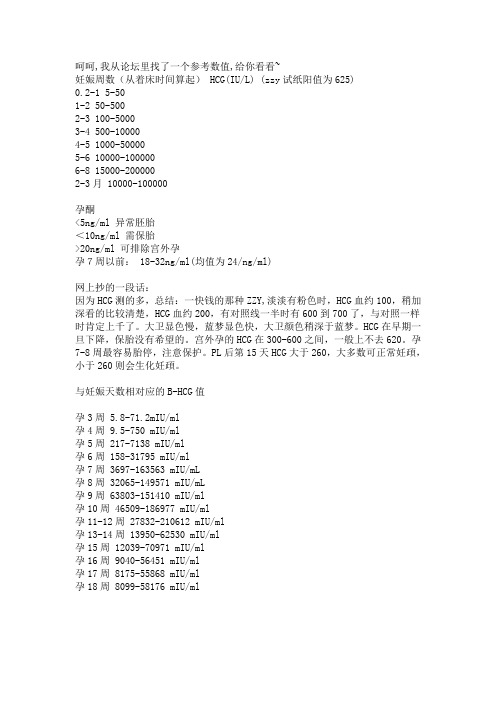 HCG与孕酮的指数