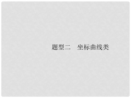 高考生物二轮复习 题型指导考前提分 题型二 坐标曲线类