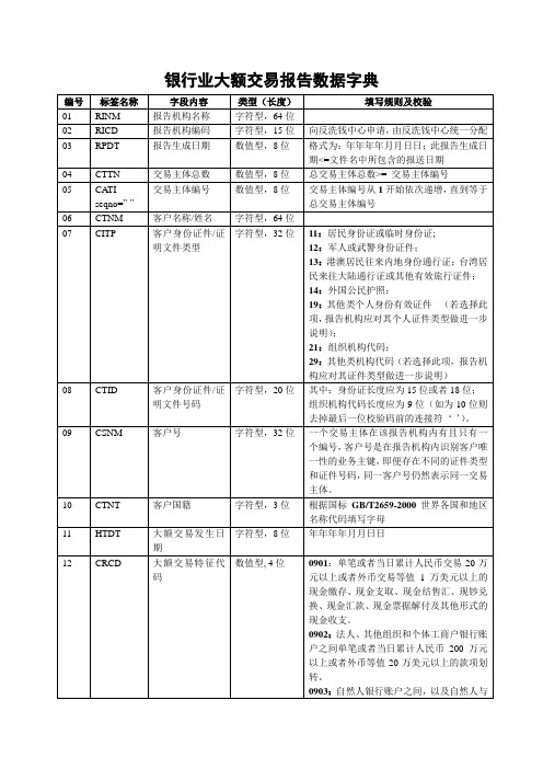 银行业大额交易报告数据字典范文