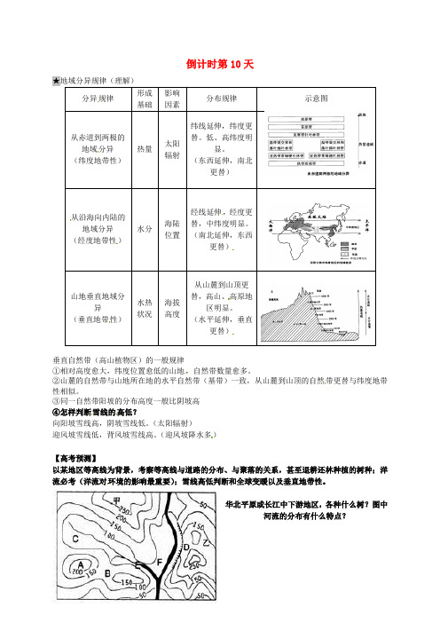 江苏省赣榆县智贤中学高考地理前15天基础知识强化记忆(10)