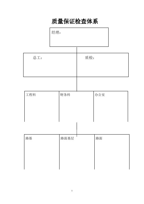公路工程质量管理体系和质量管理制度31457