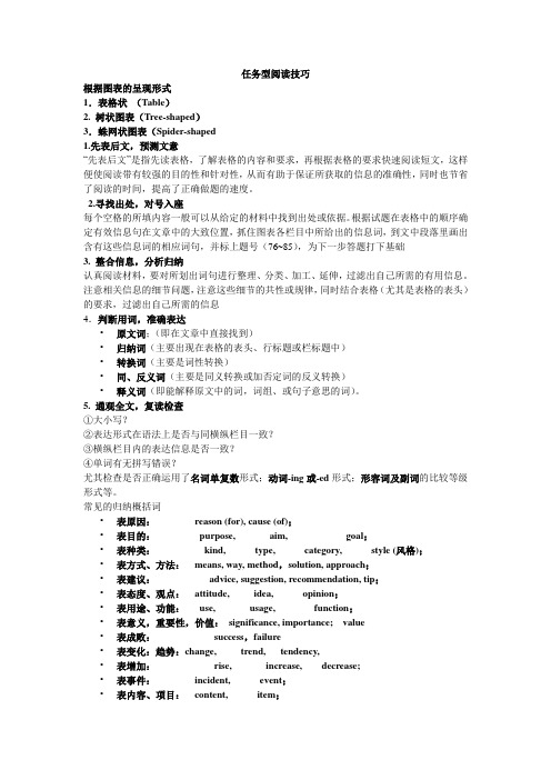 任务型阅读技巧