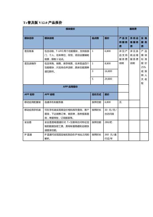 T+报价