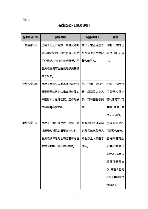 保密级别代码及说明
