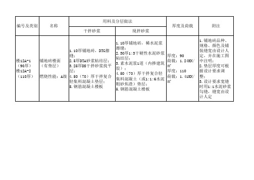 工程做法图集(楼12A)(12BJ1-1)