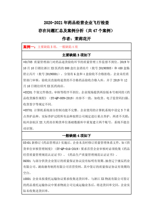 2020-2021年药品经营企业飞行检查存在问题汇总及案例分析