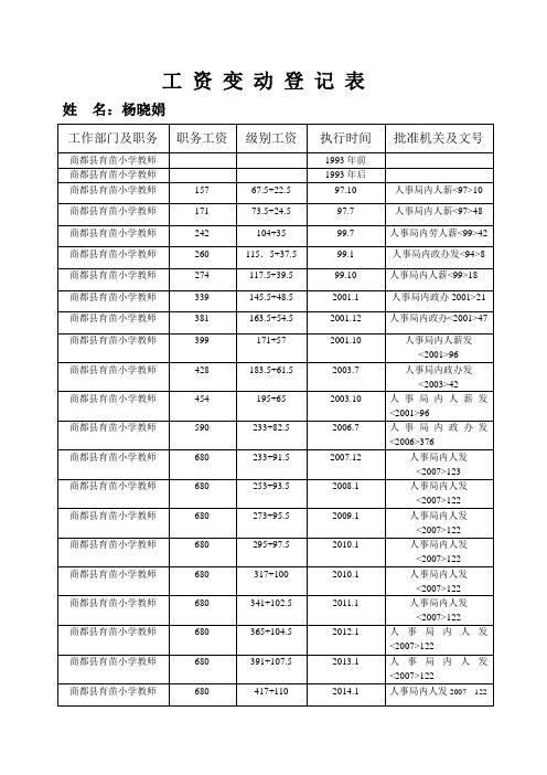 工 资 变 动 登 记 表44