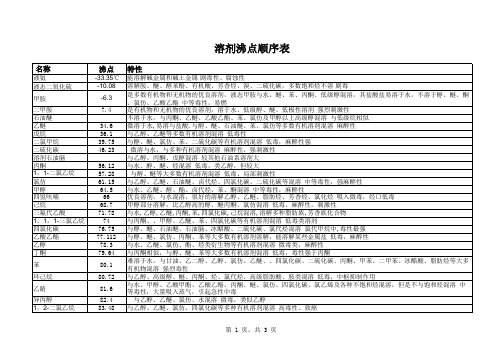 溶剂沸点顺序表