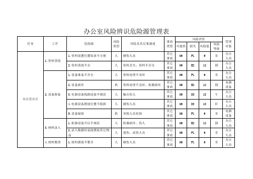 办公室风险辨识危险源管理表
