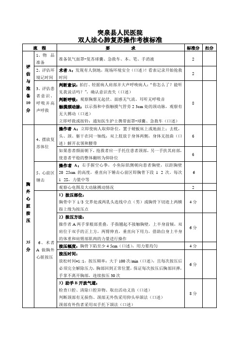 双人法心肺复苏操作考核评分细则