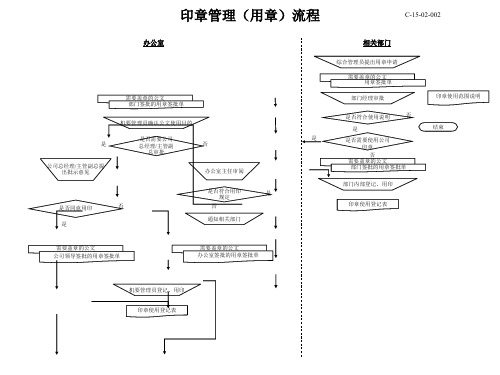 关于流程管理知识大全(PPT 174个)57