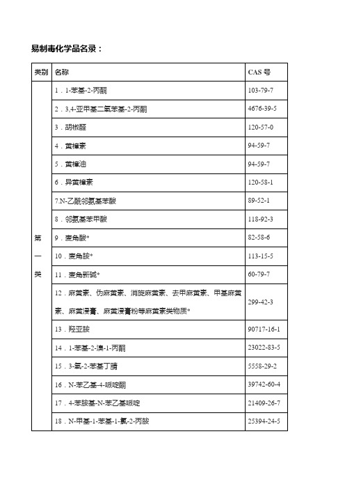 易制毒化学品名录