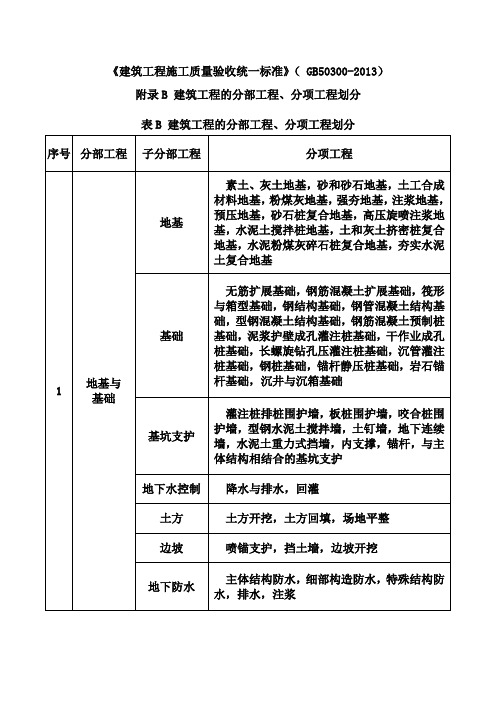 (gb50300-)建筑工程的分部工程、分项工程划分要点