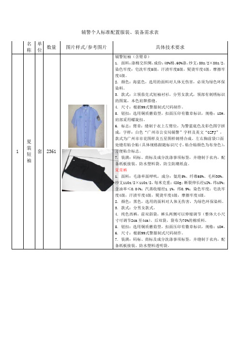 辅警个人标准配置服装、装备需求表