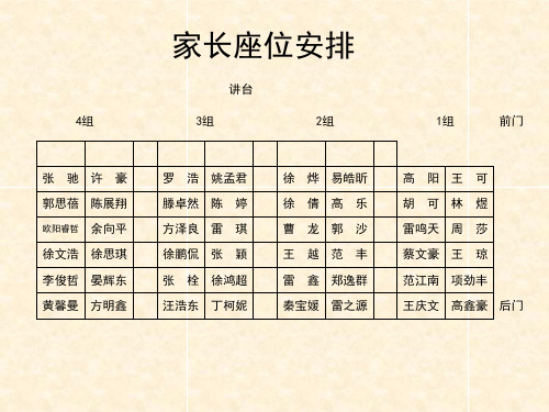 黄冈市罗田县七(5)班家长会演示文稿
