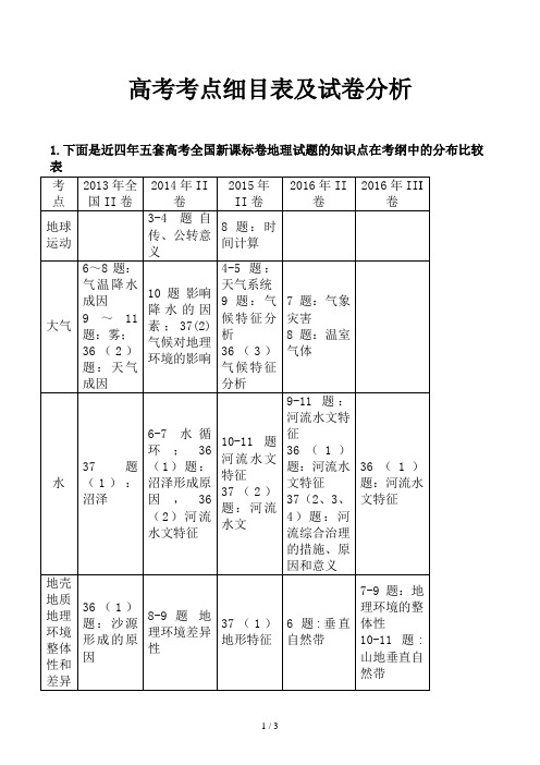 高考考点细目表及试卷分析
