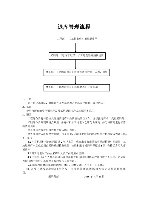 退库方案流程
