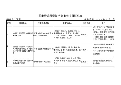 国土资源科学技术奖推荐项目汇.docx