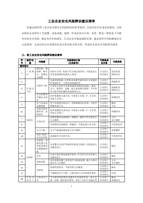 工业企业安全风险辨识建议清单(多种行业分类明细)