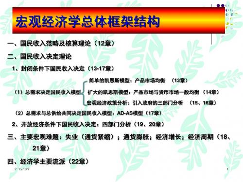 第十八章通货膨胀理论精品文档