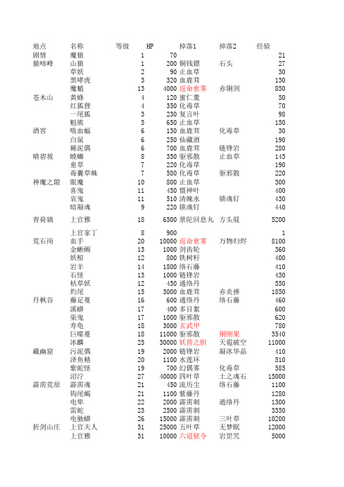 仙剑5全怪物资料